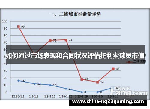 如何通过市场表现和合同状况评估托利索球员市值