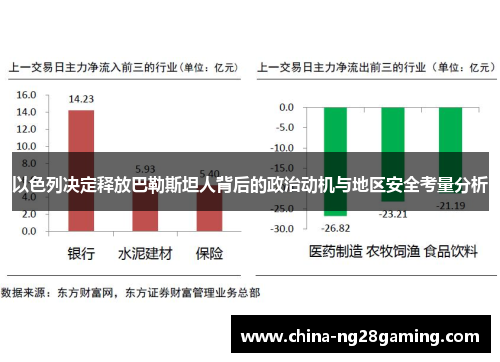 以色列决定释放巴勒斯坦人背后的政治动机与地区安全考量分析