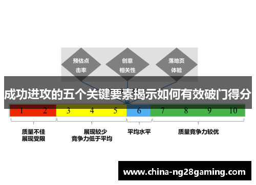 成功进攻的五个关键要素揭示如何有效破门得分