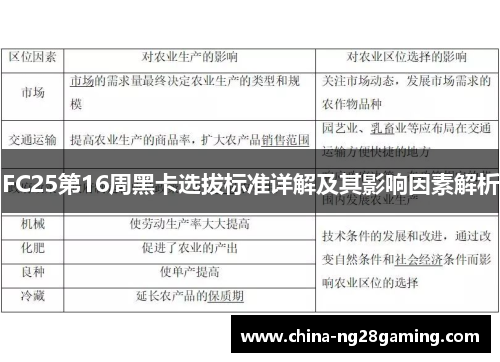 FC25第16周黑卡选拔标准详解及其影响因素解析