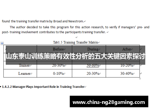 山东泰山训练策略有效性分析的五大关键因素探讨