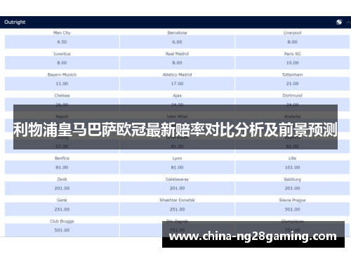 利物浦皇马巴萨欧冠最新赔率对比分析及前景预测