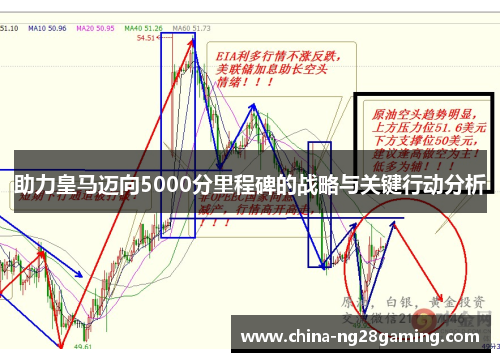 助力皇马迈向5000分里程碑的战略与关键行动分析