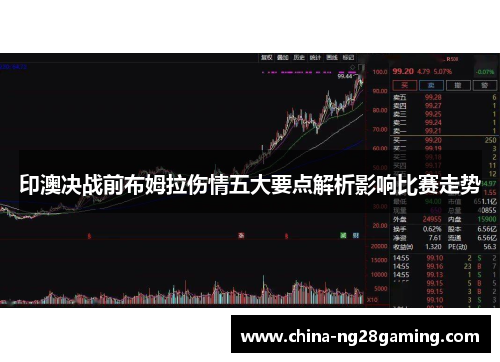 印澳决战前布姆拉伤情五大要点解析影响比赛走势