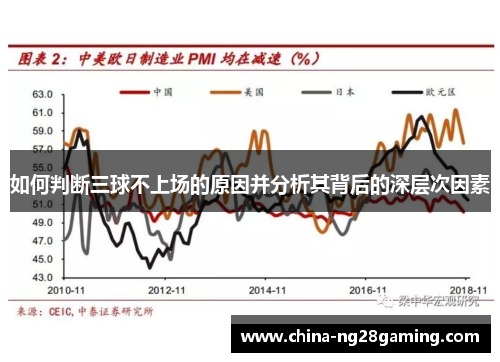 如何判断三球不上场的原因并分析其背后的深层次因素