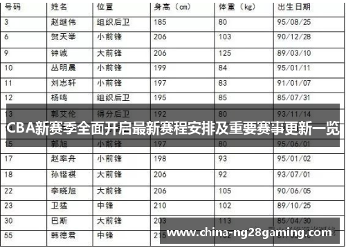 CBA新赛季全面开启最新赛程安排及重要赛事更新一览