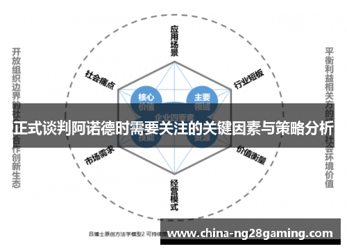 正式谈判阿诺德时需要关注的关键因素与策略分析