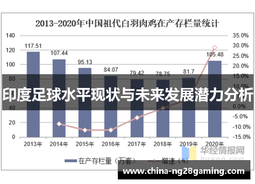 印度足球水平现状与未来发展潜力分析
