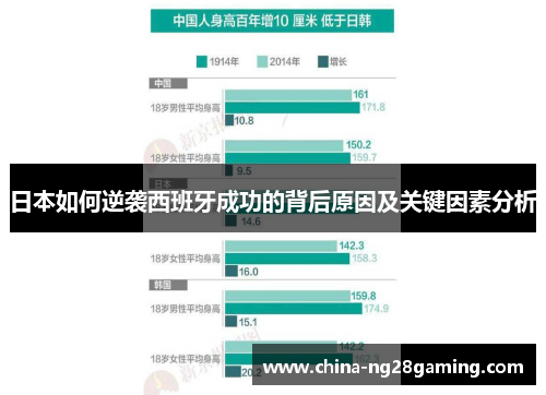 日本如何逆袭西班牙成功的背后原因及关键因素分析