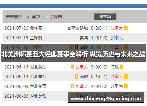 北美洲杯赛五大经典赛事全解析 纵览历史与未来之战 北美洲杯赛五大经典赛事全解析 纵览历史与未来之战