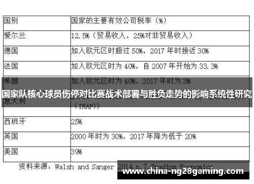 国家队核心球员伤停对比赛战术部署与胜负走势的影响系统性研究
