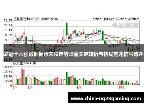 欧冠十六强数据揭示末段走势暗藏关键转折与格局前兆信号博弈