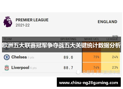 欧洲五大联赛冠军争夺战五大关键统计数据分析