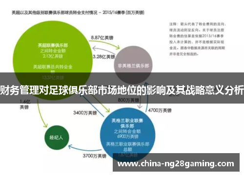 财务管理对足球俱乐部市场地位的影响及其战略意义分析