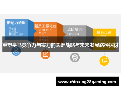 重塑皇马竞争力与实力的关键战略与未来发展路径探讨