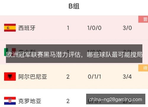 欧洲冠军联赛黑马潜力评估，哪些球队最可能搅局